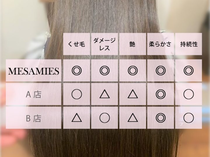 MESAMIESオリジナル髪質改善トリートメント